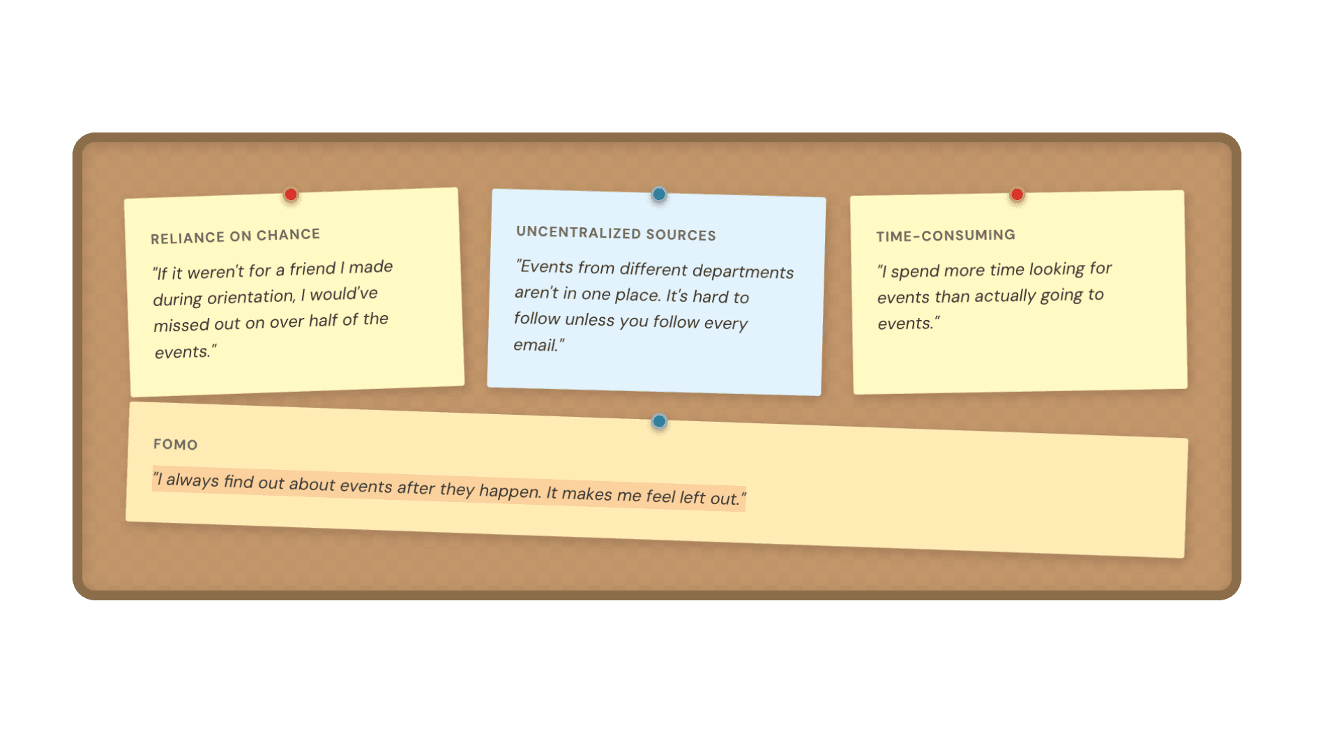 Corkboard with four sticky-note interview quotes: Reliance on chance, Uncentralized sources, Time-consuming, and FOMO
