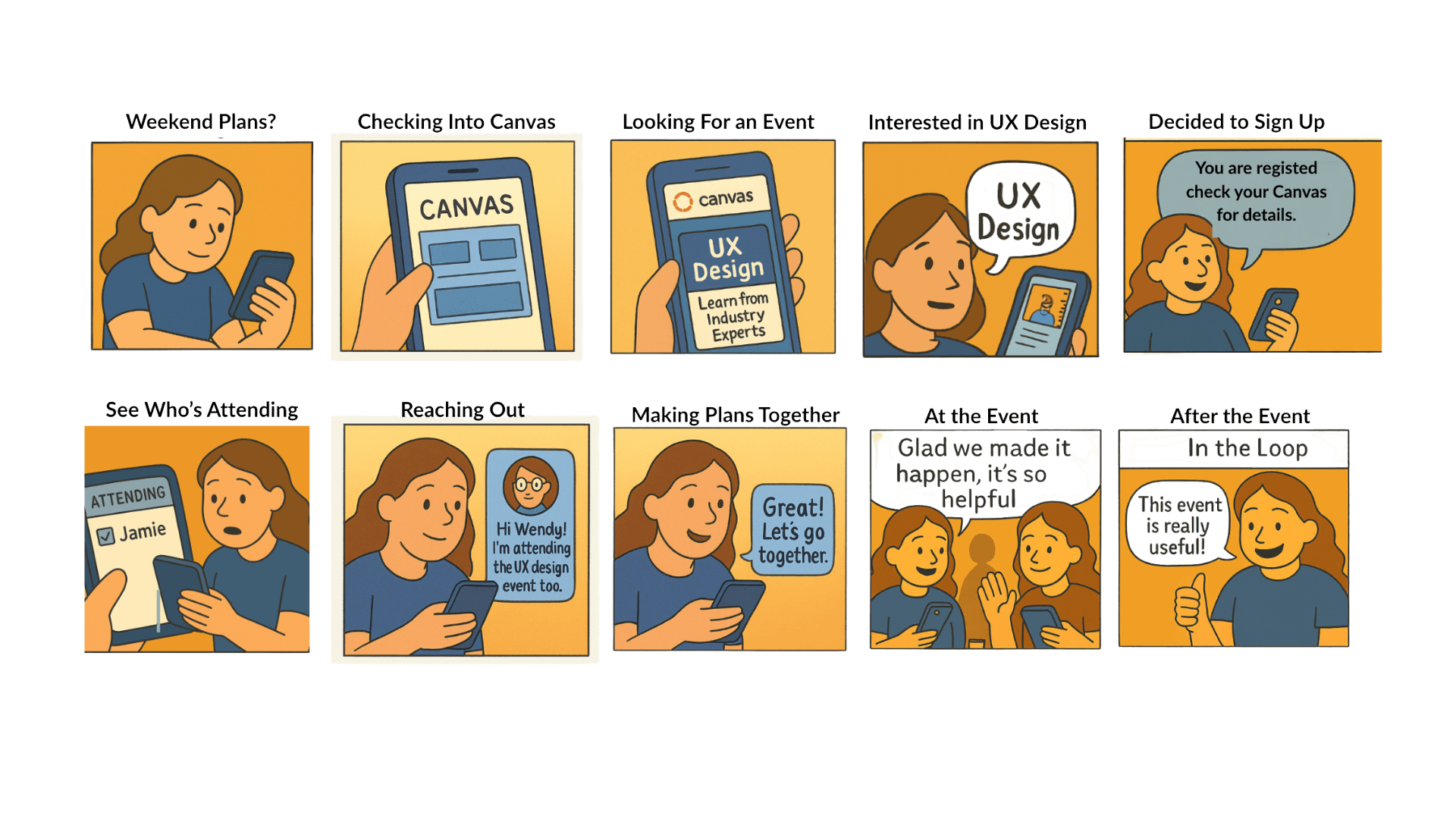 Journey storyboard: Weekend Plans, Checking Into Canvas, Looking For an Event, Interested in UX Design, Decided to Sign Up, See Who's Attending, Reaching Out, Making Plans Together, At the Event, After the Event.