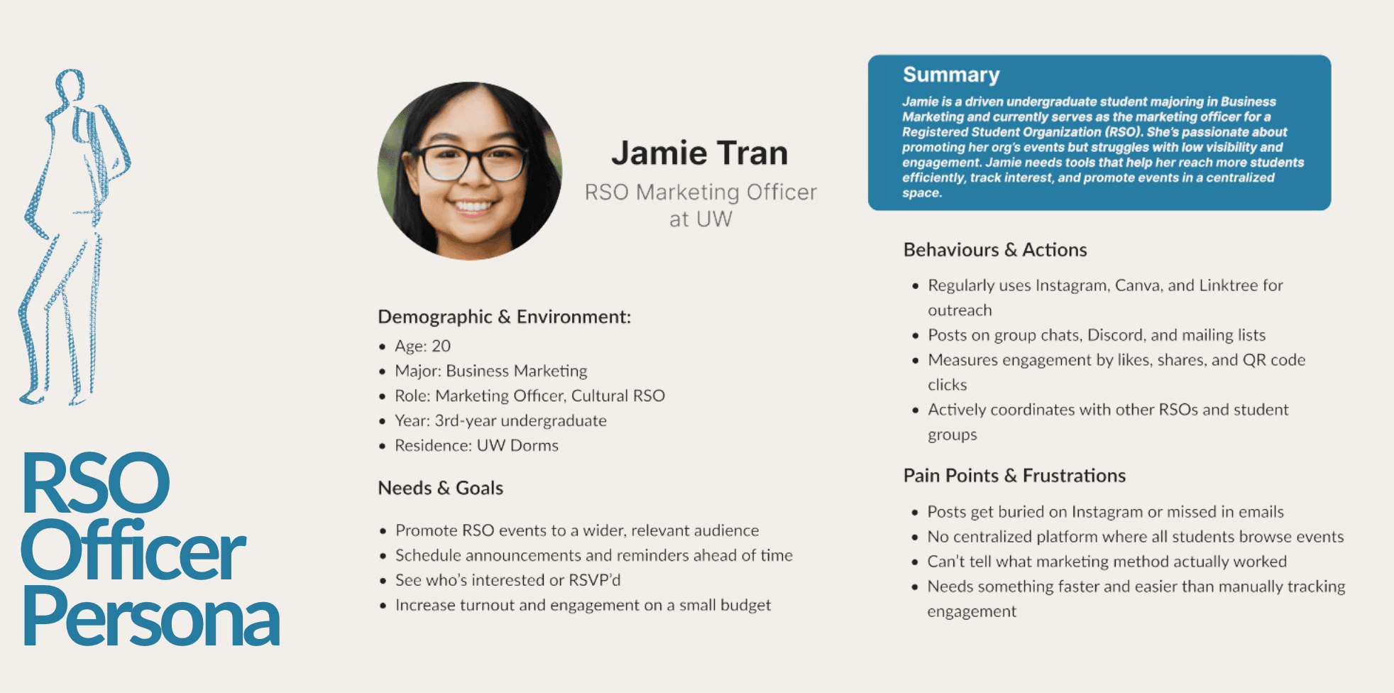 Jamie Tran — RSO Officer Persona. Marketing officer at UW promoting events for a Registered Student Organization. Demographic, behaviours, pain points, and goals around event promotion and turnout.